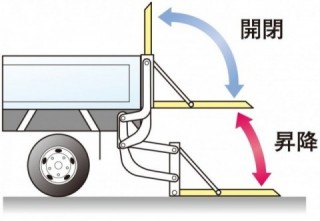 パワーリフト｜株式会社高野自工｜高野自工：車の営業マンの方へ、エンドユーザー様のリクエストに応えます。